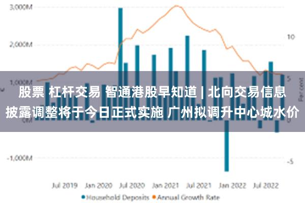 股票 杠杆交易 智通港股早知道 | 北向交易信息披露调整将于今日正式实施 广州拟调升中心城水价