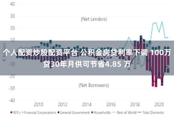 个人配资炒股配资平台 公积金房贷利率下调 100万贷30年月供可节省4.85 万