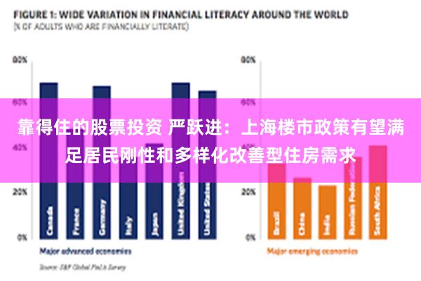 靠得住的股票投资 严跃进：上海楼市政策有望满足居民刚性和多样化改善型住房需求