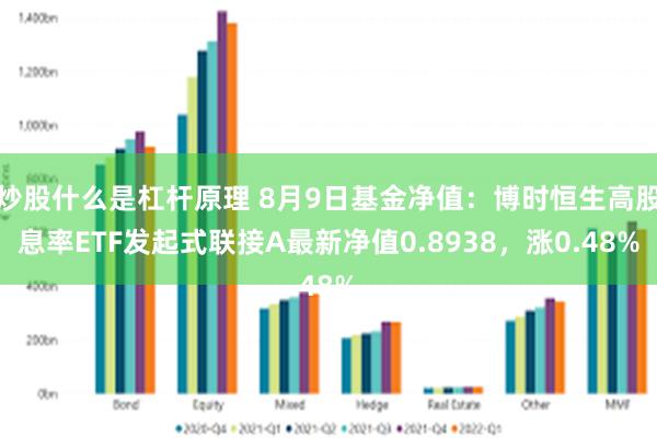 炒股什么是杠杆原理 8月9日基金净值：博时恒生高股息率ETF发起式联接A最新净值0.8938，涨0.48%