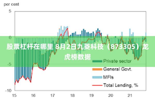 股票杠杆在哪里 8月2日九菱科技（873305）龙虎榜数据