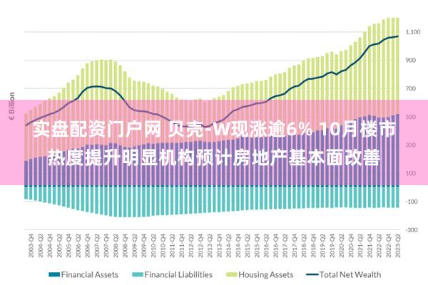 实盘配资门户网 贝壳-W现涨逾6% 10月楼市热度提升明显机构预计房地产基本面改善