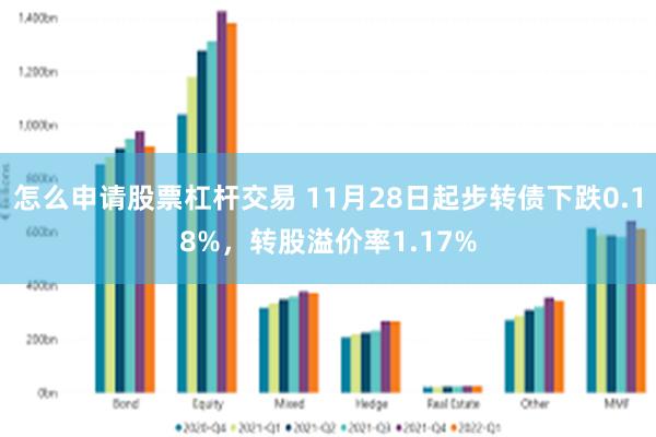 怎么申请股票杠杆交易 11月28日起步转债下跌0.18%，转股溢价率1.17%