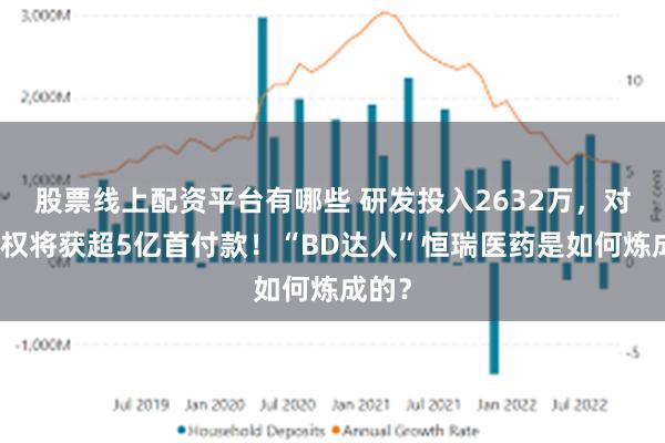 股票线上配资平台有哪些 研发投入2632万，对外授权将获超5亿首付款！“BD达人”恒瑞医药是如何炼成的？