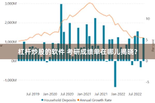 杠杆炒股的软件 考研成绩单在哪儿揭晓？