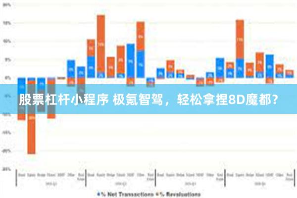 股票杠杆小程序 极氪智驾，轻松拿捏8D魔都？