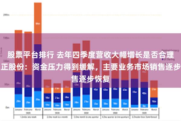 股票平台排行 去年四季度营收大幅增长是否合理？至正股份：资金压力得到缓解，主要业务市场销售逐步恢复