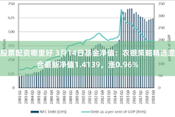 股票配资哪里好 3月14日基金净值：农银策略精选混合最新净值1.4139，涨0.96%